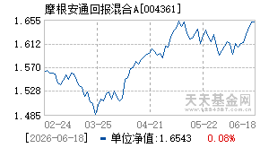 004361基金近期净值走势图