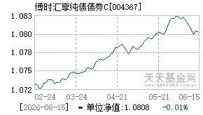 004367基金近期净值走势图