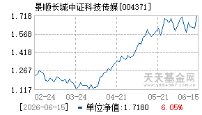 004371基金近期净值走势图
