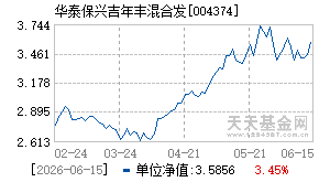 004374基金近期净值走势图