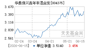 004375基金近期净值走势图