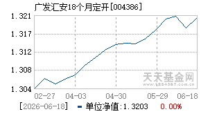 004386基金近期净值走势图