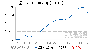 004387基金近期净值走势图
