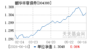 004388基金近期净值走势图
