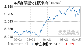 004394基金近期净值走势图