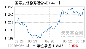 004405基金近期净值走势图