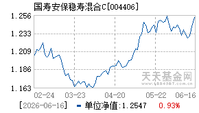 004406基金近期净值走势图
