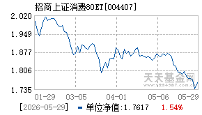 004407基金近期净值走势图
