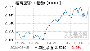 004408基金近期净值走势图