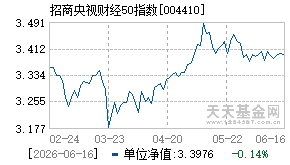 004410基金近期净值走势图