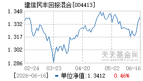 004413基金近期净值走势图