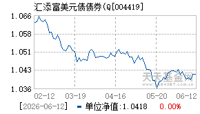 004419基金近期净值走势图