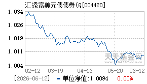 004420基金近期净值走势图