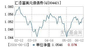 004421基金近期净值走势图