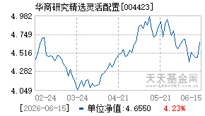 004423基金近期净值走势图