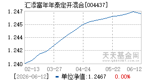 004437基金近期净值走势图