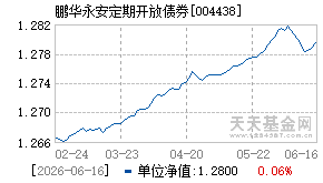 004438基金近期净值走势图