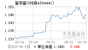 004441基金近期净值走势图
