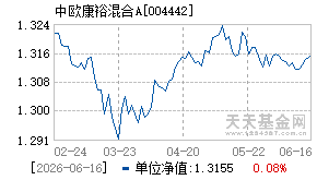 004442基金近期净值走势图