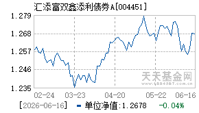 004451基金近期净值走势图