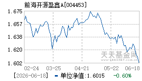 004453基金近期净值走势图