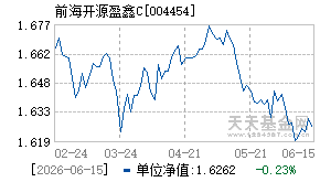 004454基金近期净值走势图