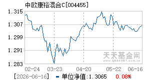004455基金近期净值走势图