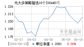 004457基金近期净值走势图