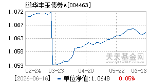 004463基金近期净值走势图