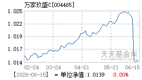 004465基金近期净值走势图