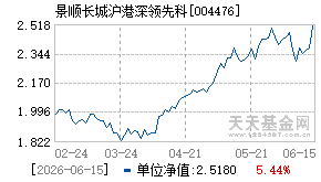 004476基金近期净值走势图