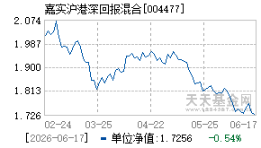 004477基金近期净值走势图