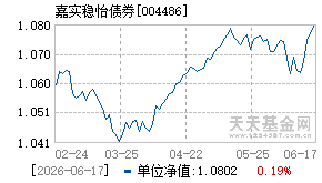 004486基金近期净值走势图