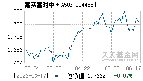 004488基金近期净值走势图