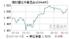 004495基金近期净值走势图