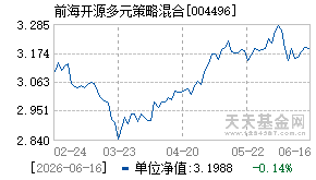 004496基金近期净值走势图