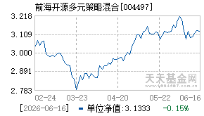 004497基金近期净值走势图