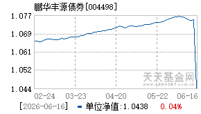 004498基金近期净值走势图