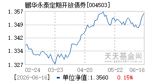 004503基金近期净值走势图