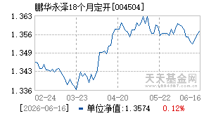 004504基金近期净值走势图