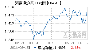 004513基金近期净值走势图