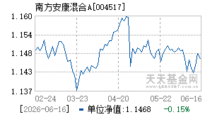 004517基金近期净值走势图
