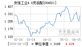004521基金近期净值走势图