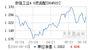 004522基金近期净值走势图