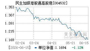 004532基金近期净值走势图