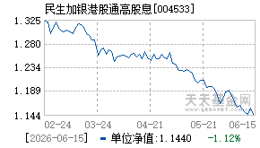 004533基金近期净值走势图