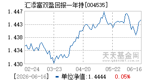 004535基金近期净值走势图
