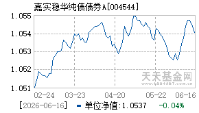 004544基金近期净值走势图