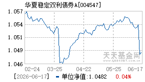 004547基金近期净值走势图