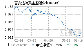 004549基金近期净值走势图